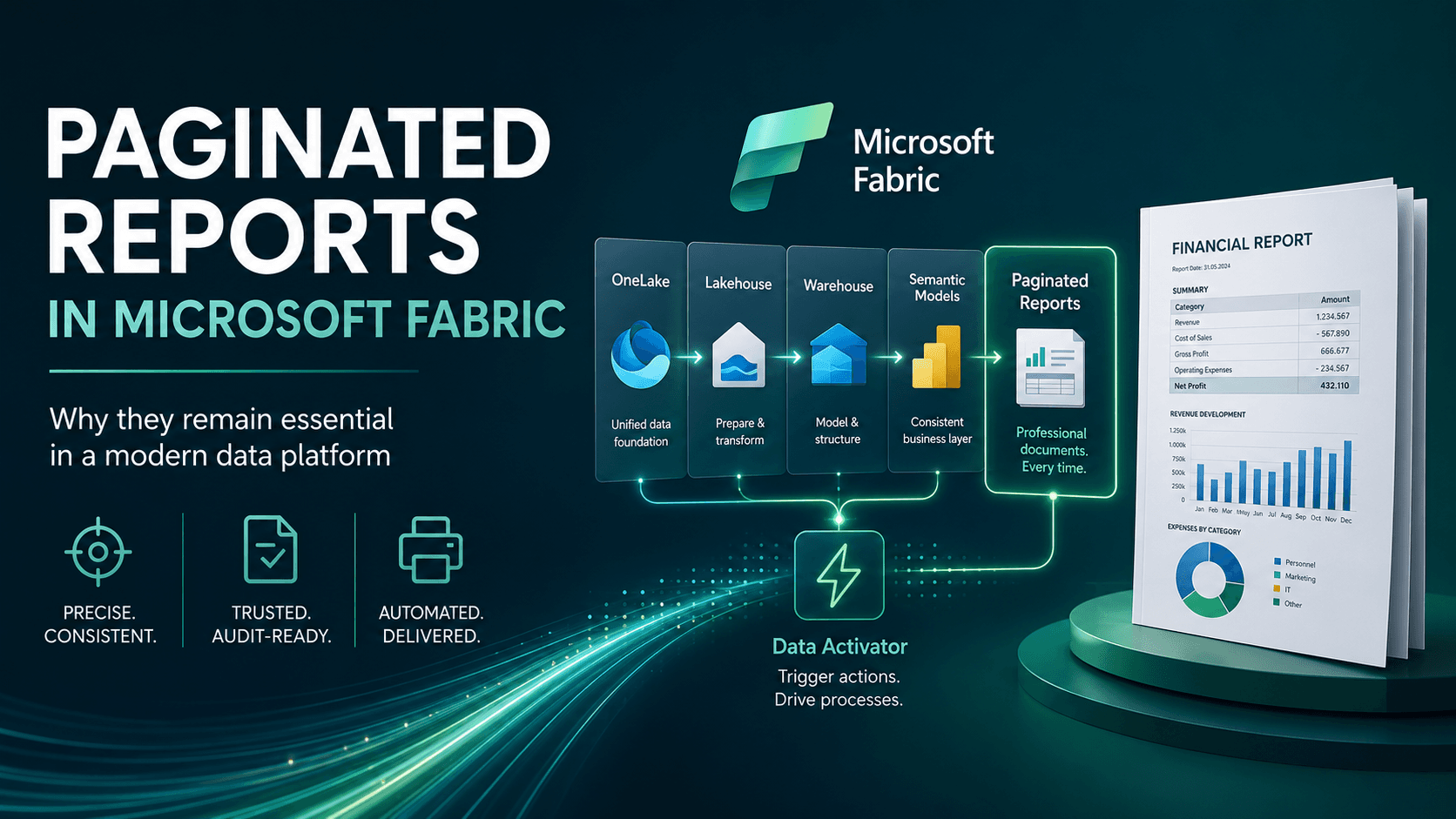 Paginierte Berichte in Microsoft Fabric – Warum sie wichtiger sind denn je
