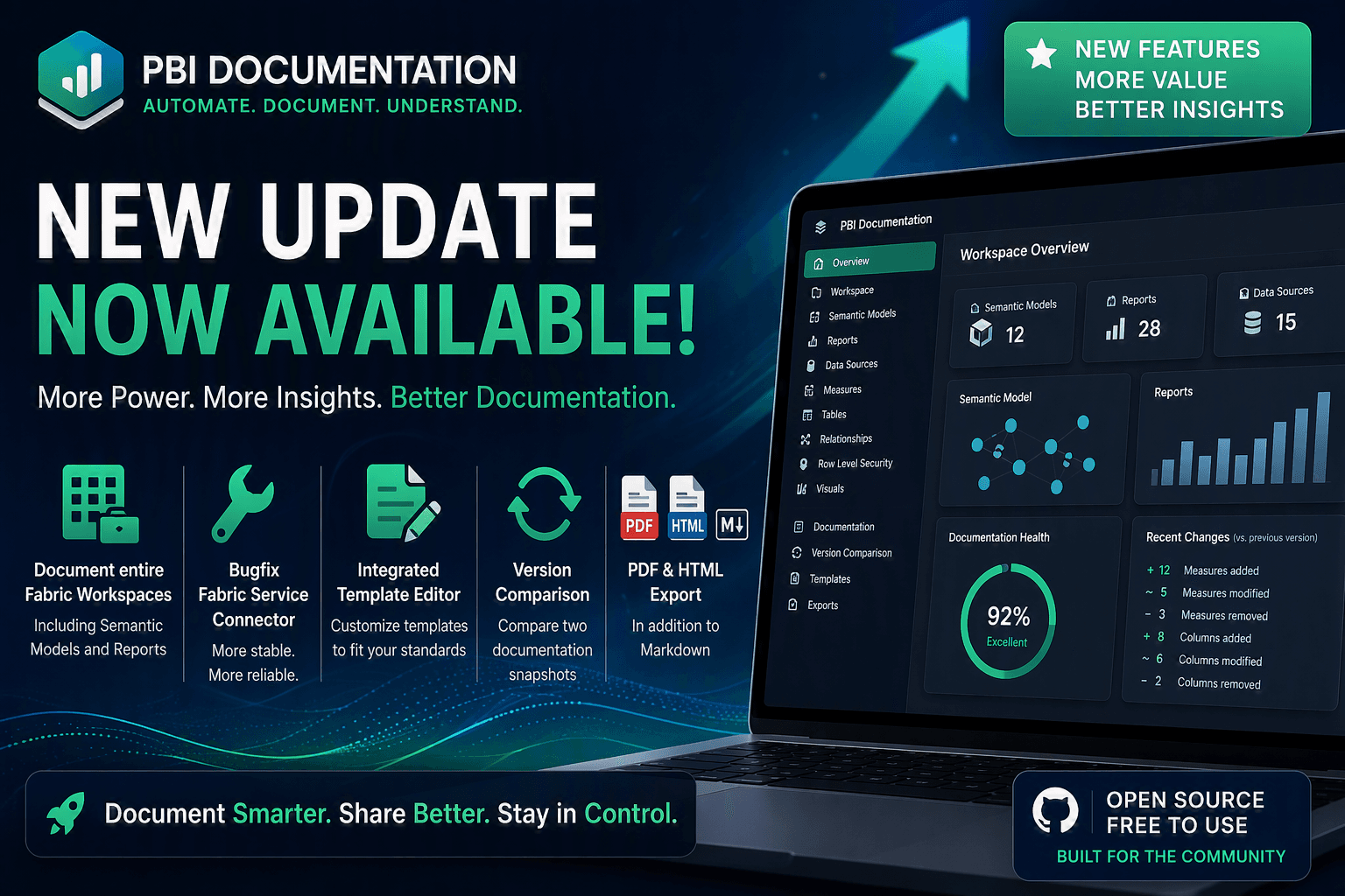 PBI Documentation erhält ein großes Update – Noch mehr Fabric-Unterstützung, Versionierung und flexible Exporte